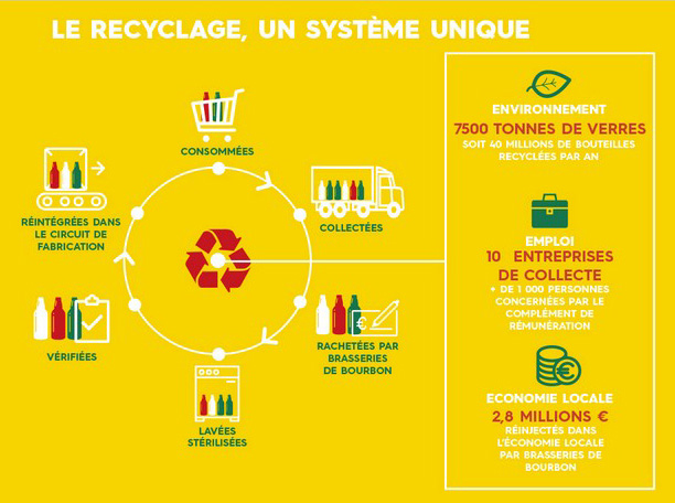 demarche-ecologique-les-lataniers-002